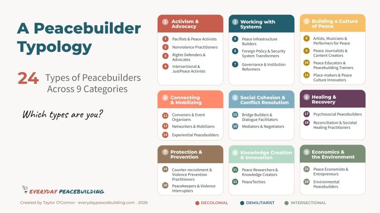 types of peacebuilders - peacebuilder typology