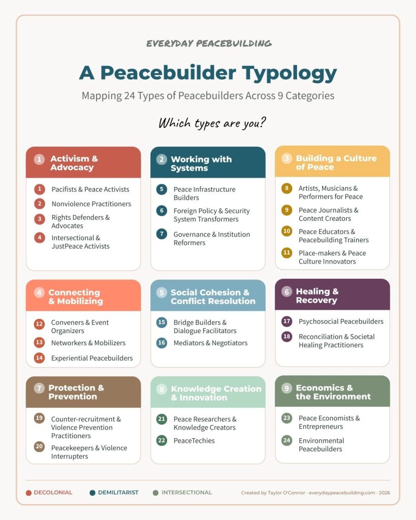 Peacebuilder Typology - types of peacebuilders