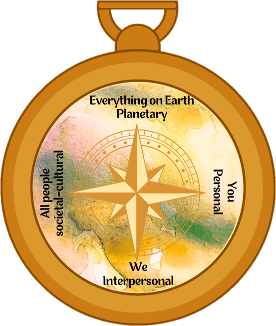 the peace compass